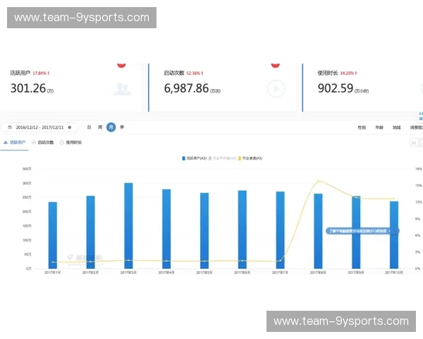 曼城分析：王朝背后的智慧与进化